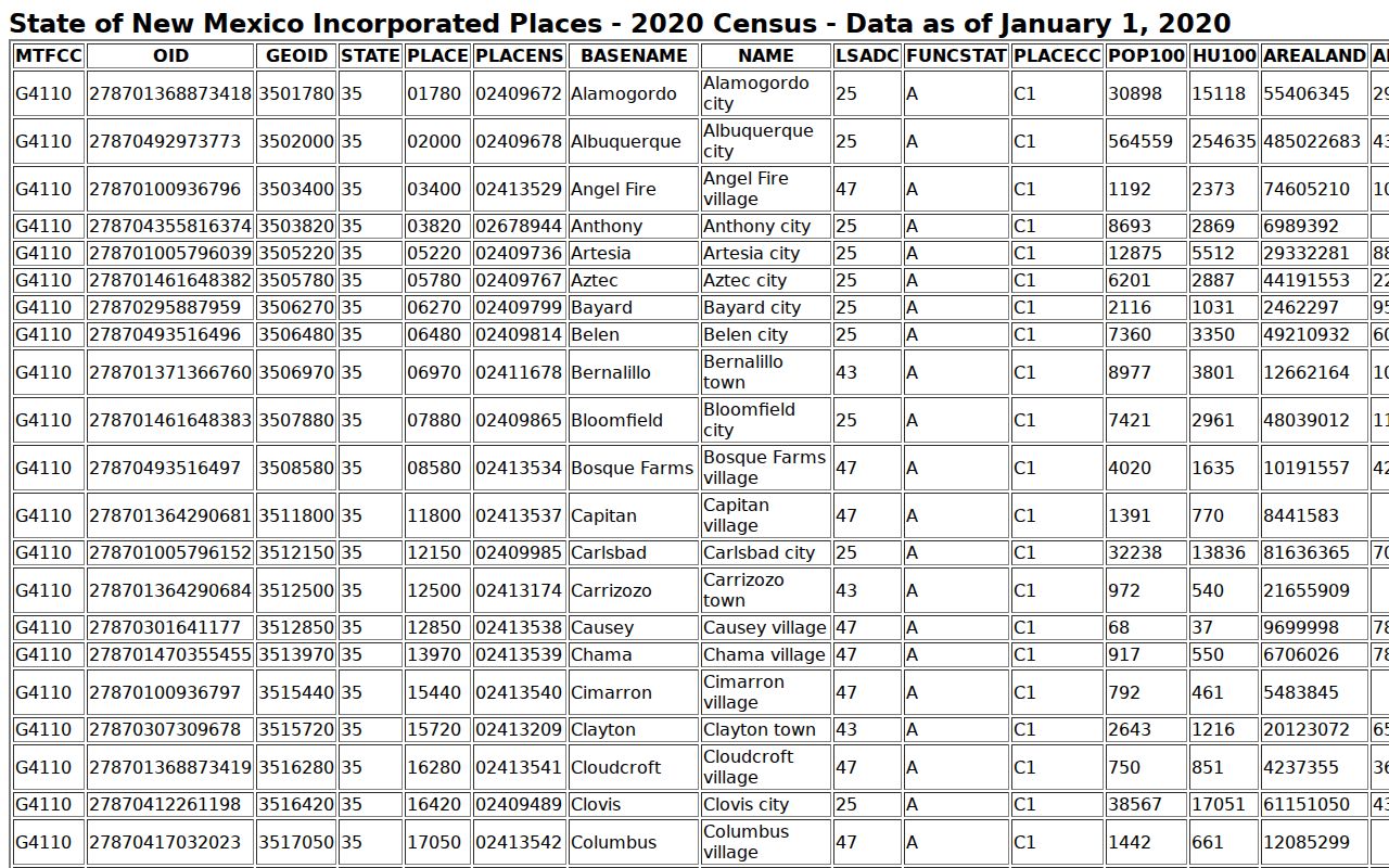 Virden court docket 2020 Census incorporated place source